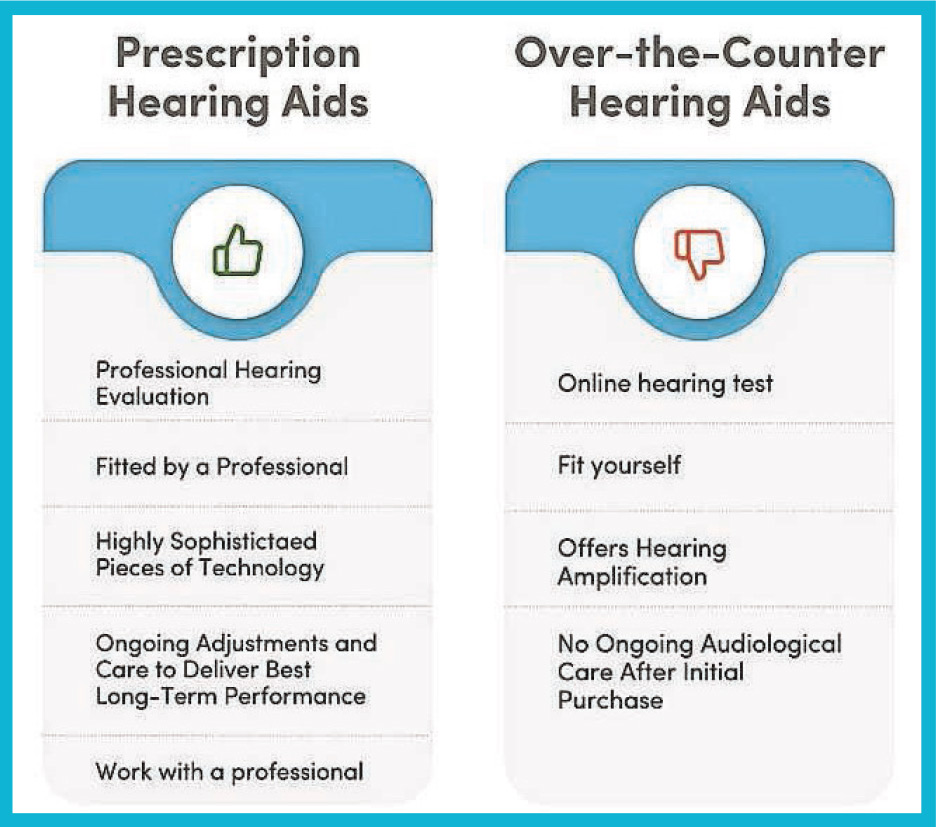 The Truth about OTC Hearing Aids Decibels Audiology and Hearing Aid